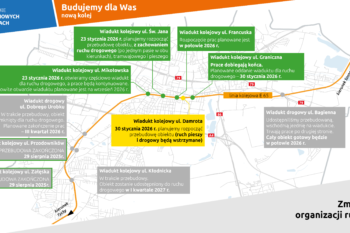 Zmiana organizacji ruchu